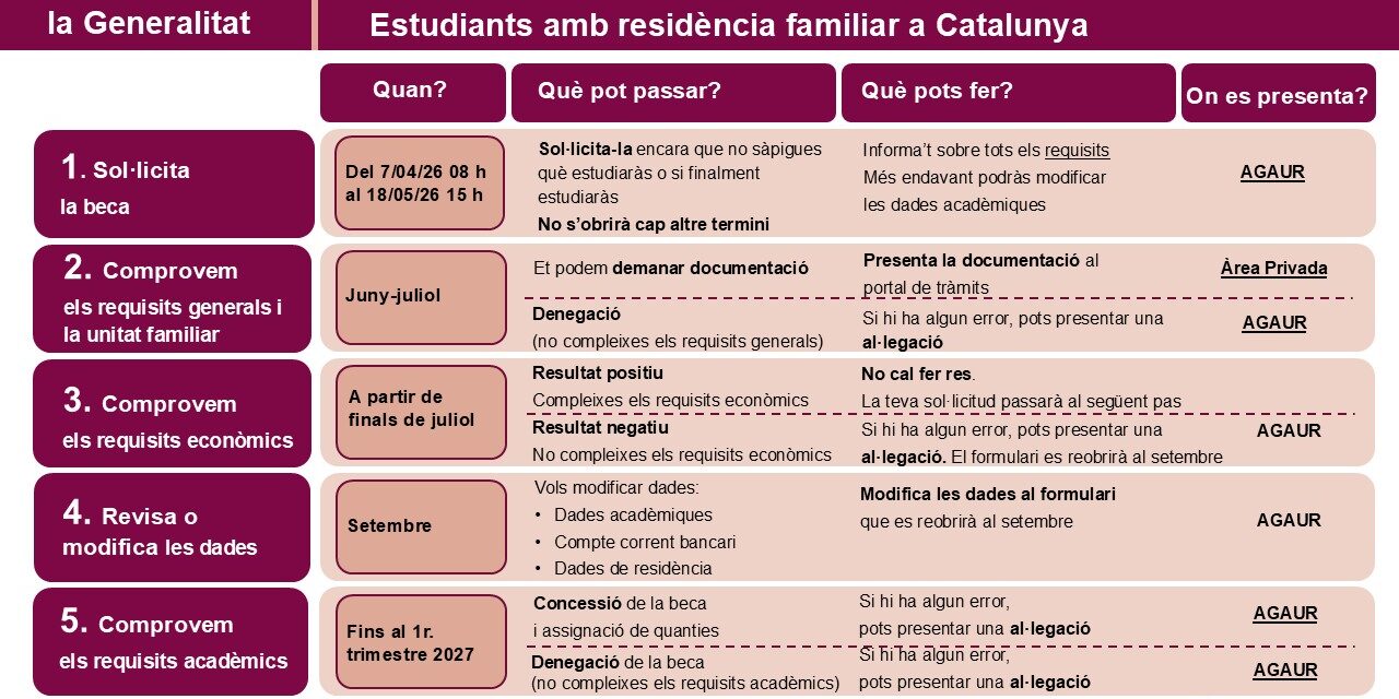 La-meva-beca-pas-a-pas_def_acc_v2