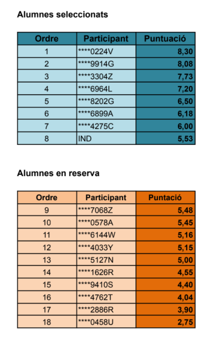 relaciodalumnesseleccionatsienreserva